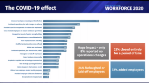 Affects of COVID-19 on St. Louis workplace behaviors